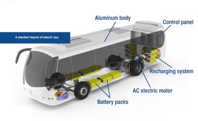 service-1 ev implementation